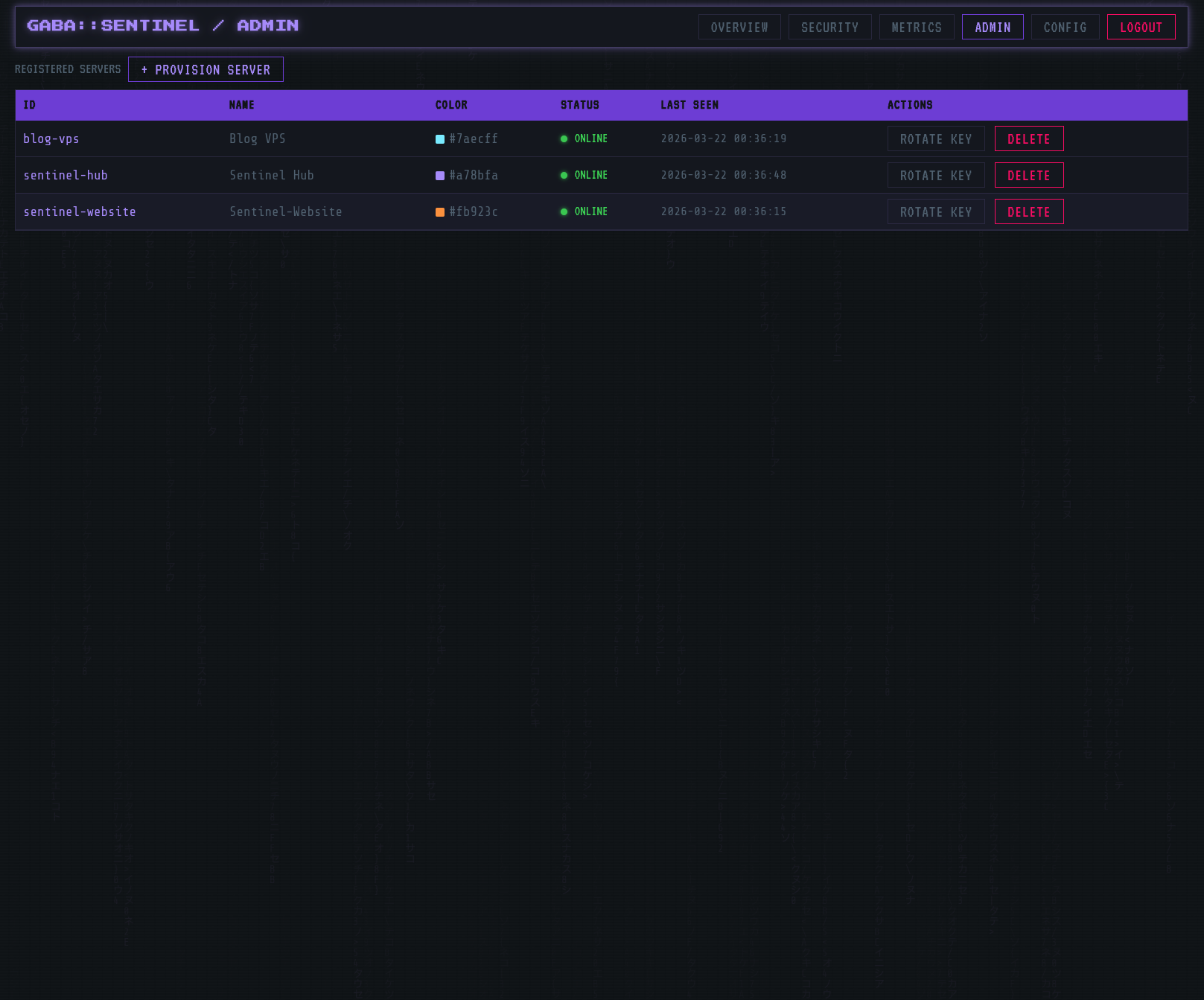 GRID::SENTINEL Admin screen