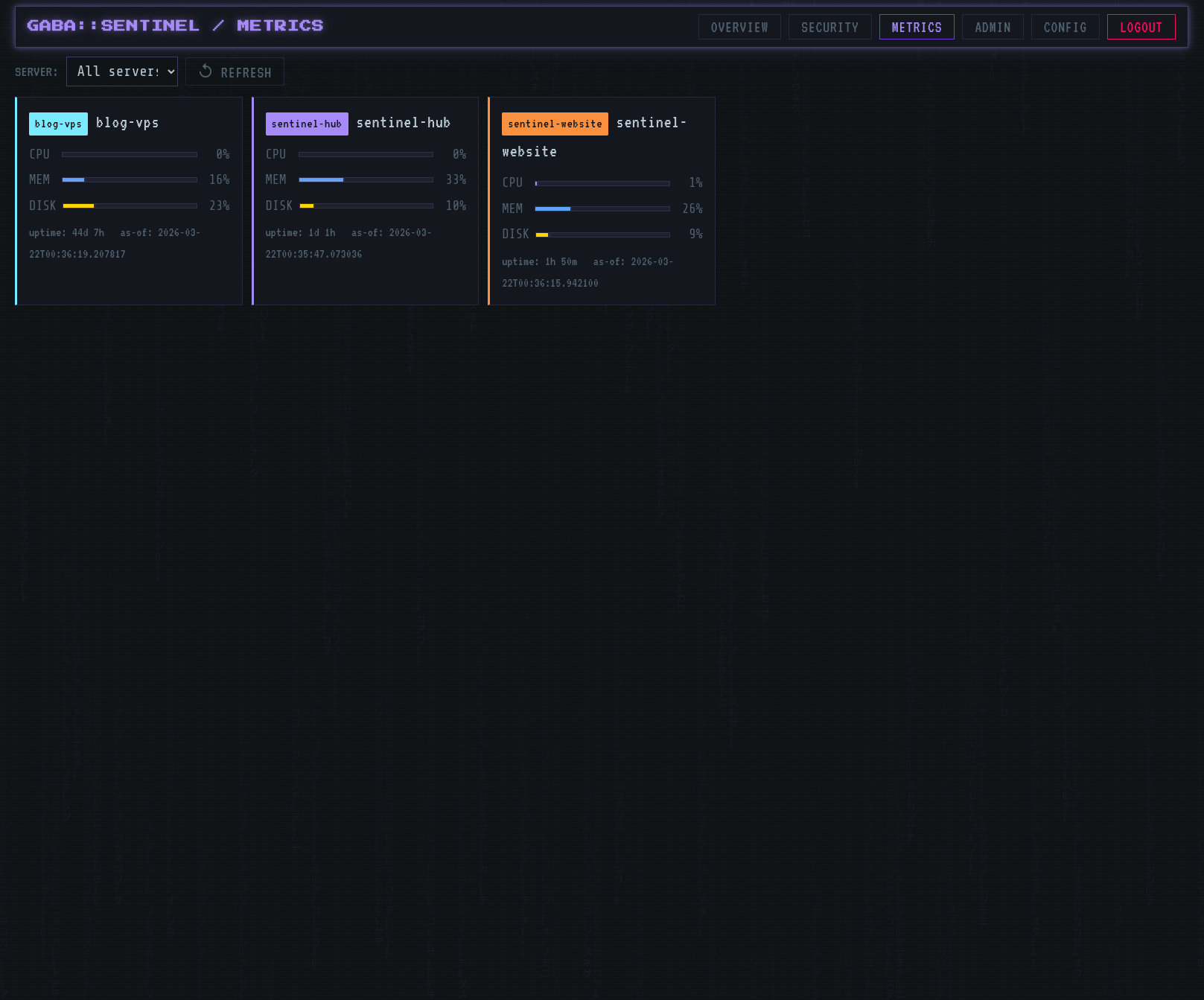 GRID::SENTINEL Metrics screen