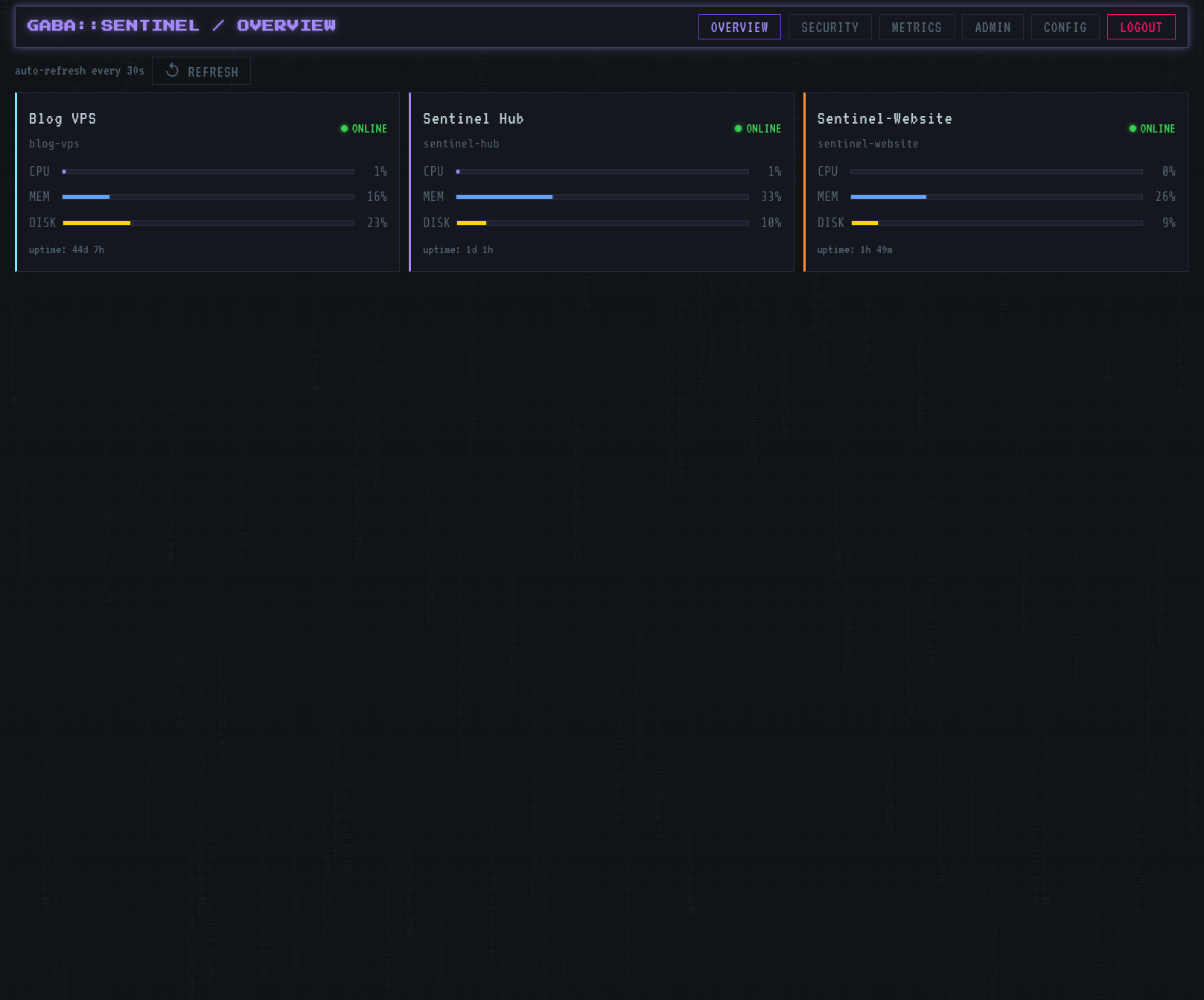 GRID::SENTINEL Overview screen